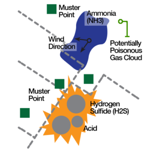 petrochemical-incident-example