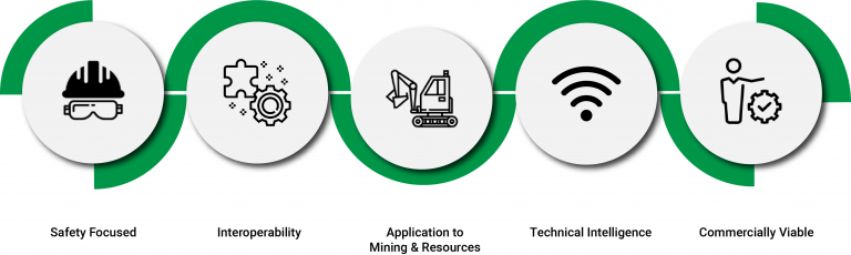 innovation-technical-focus-flow