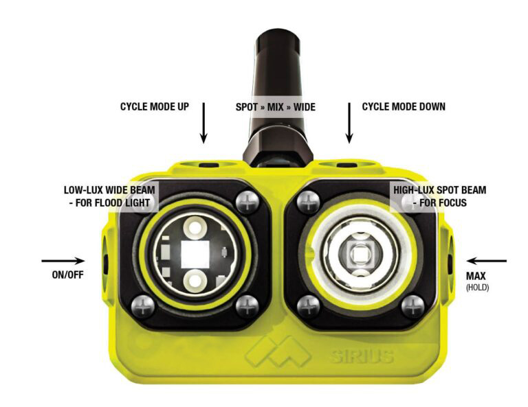 Cordless-Cap-Lamp_LED_SiriUS_Button-Function